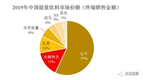 東鵬飲料遭上交所問詢 銷售費用率驟降、產能利用不足，業績高增長能否持續？
